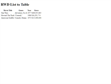 Tablet Preview